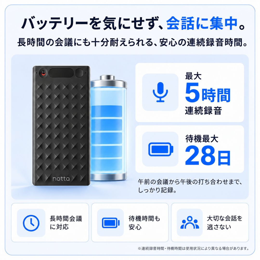Notta Memo Type-C充電 AIボイスレコーダー(購入特典:AI文字起こし 月1,800分×1年)