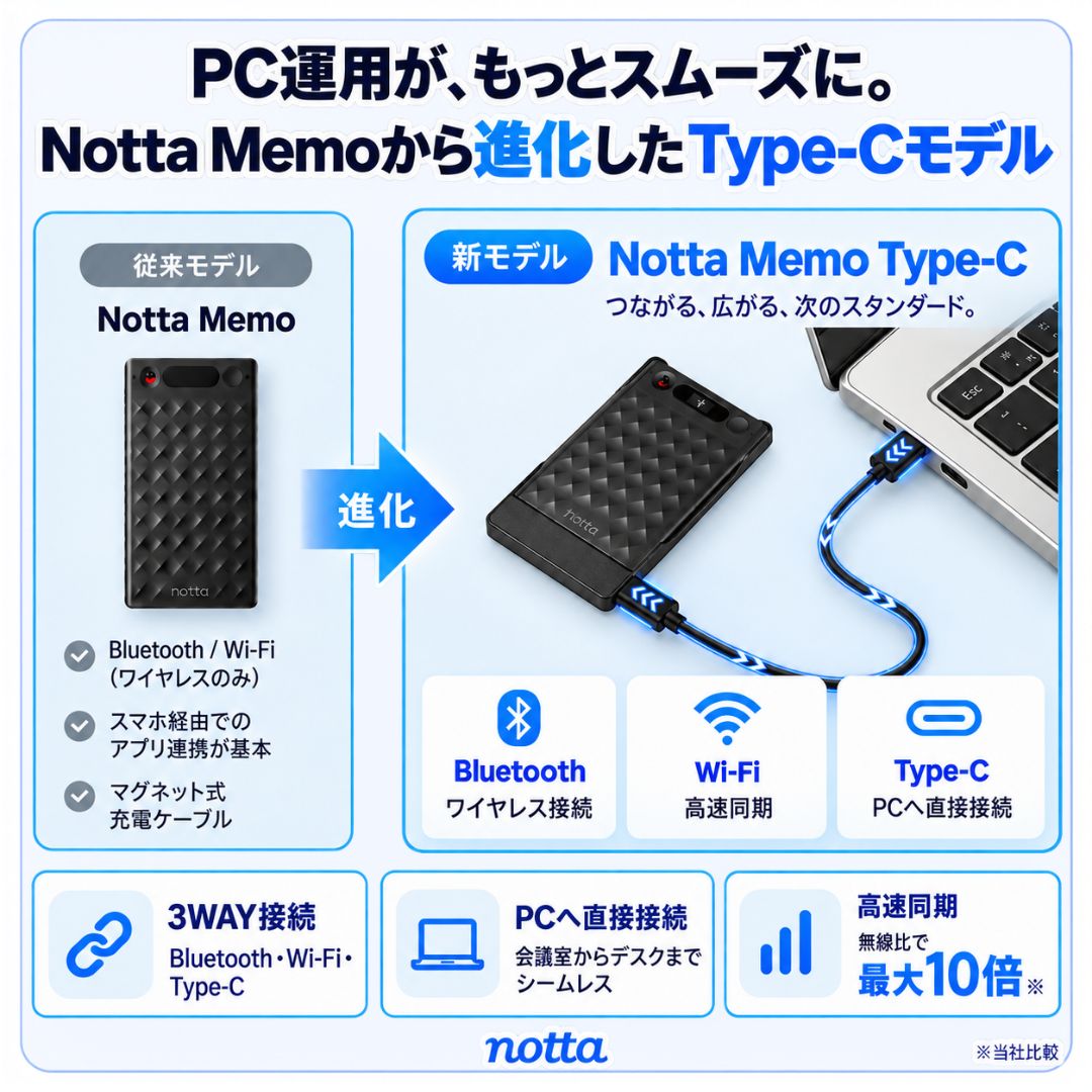 Notta Memo Type-C充電 AIボイスレコーダー
