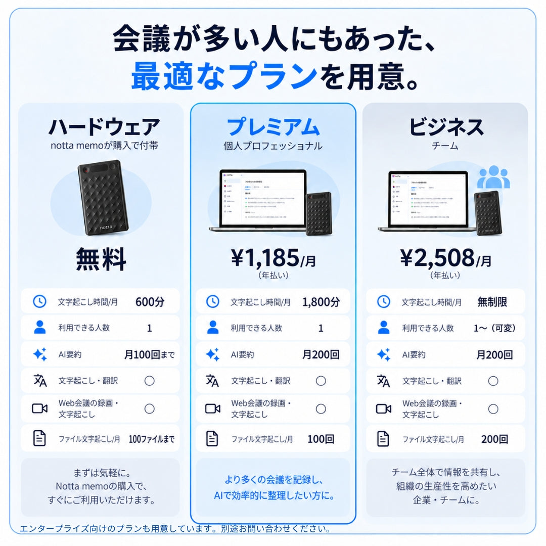 Notta Memo Type-C充電 AIボイスレコーダー