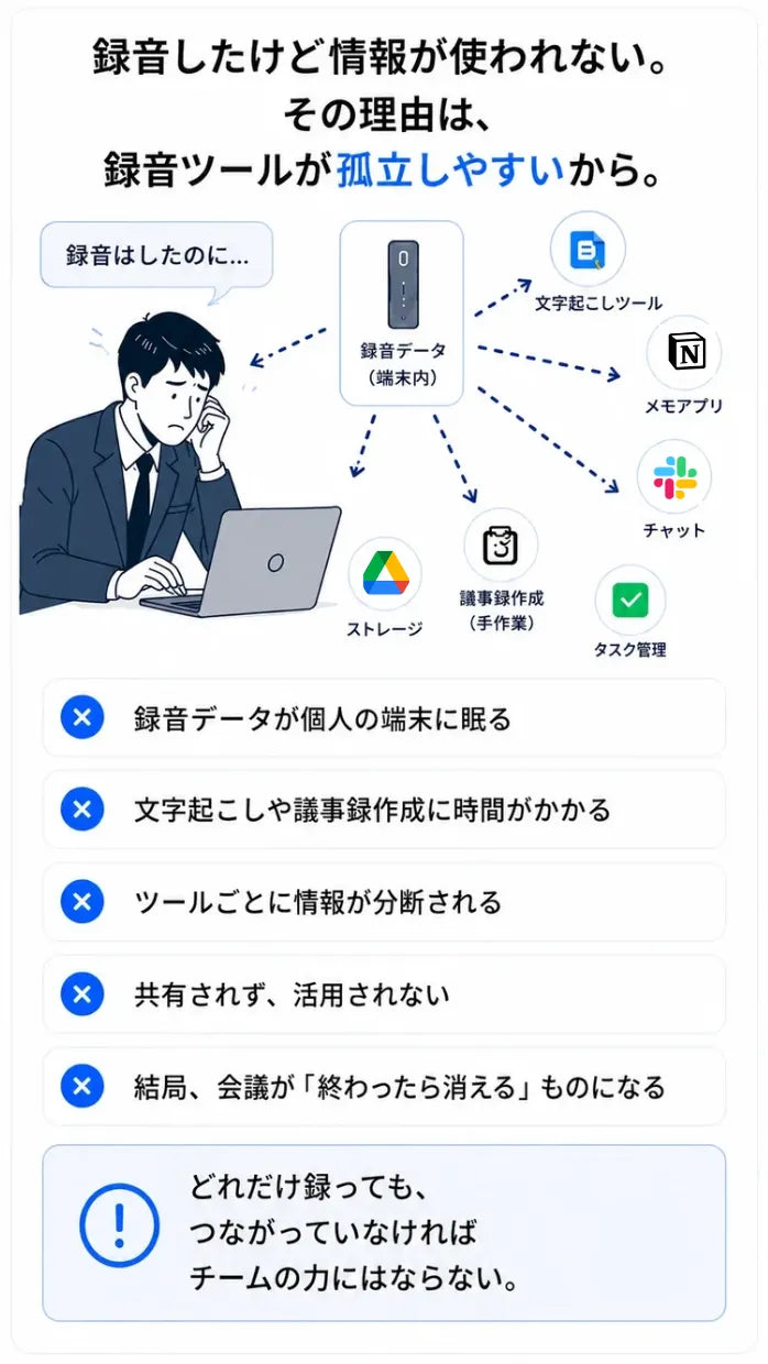 録音ツールが孤立しやすい理由