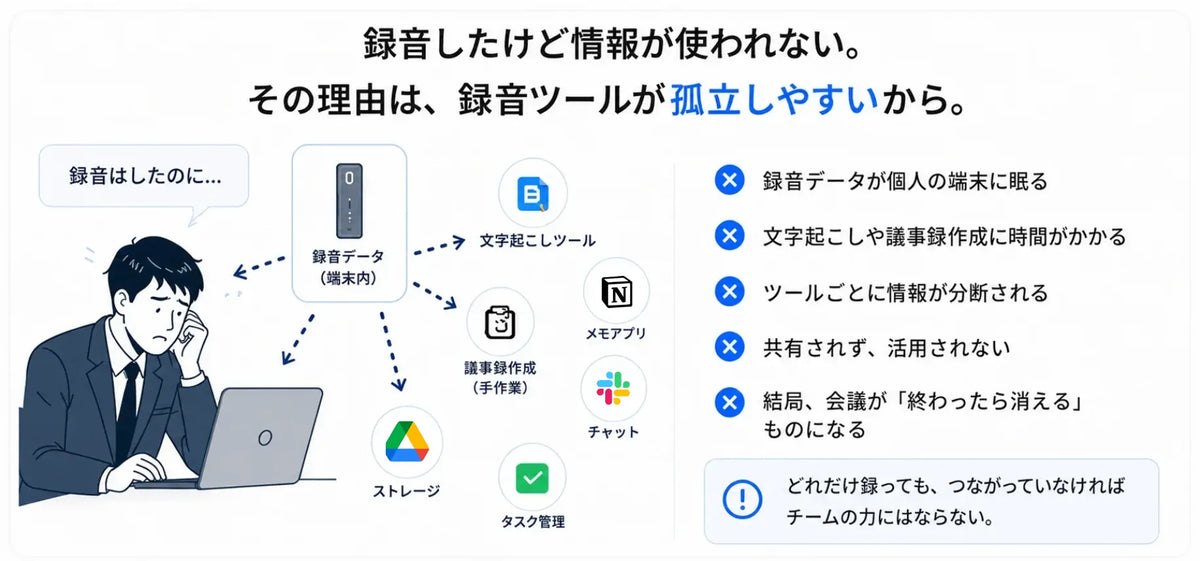 録音ツールが孤立しやすい理由