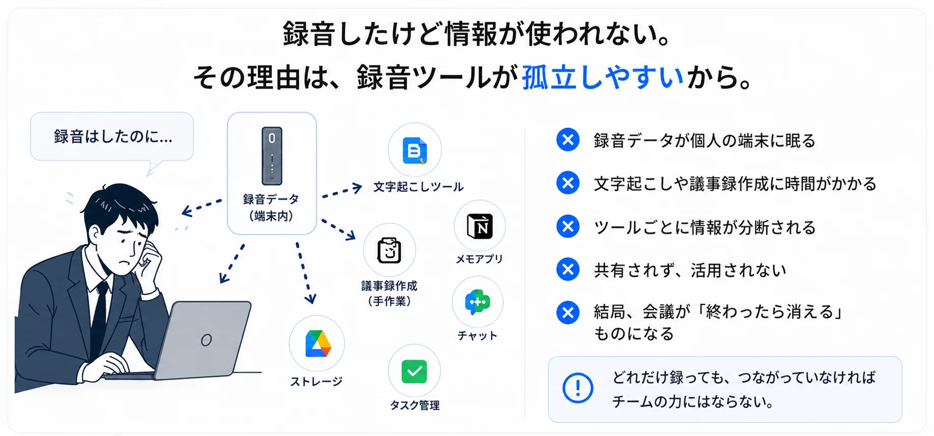 録音ツールが孤立しやすい理由